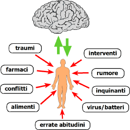 traum